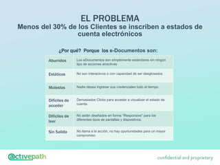 conﬁdential and proprietary
Aburridos Los eDocumentos son simplemente estándares sin ningún
tipo de acciones atractivas
Estáticos No son interactivos o con capacidad de ser desglosados
Molestos Nadie desea ingresar sus credenciales todo el tiempo
Difíciles de
acceder
Demasiados Clicks para acceder a visualizar el estado de
cuenta.
Difíciles de
leer
No están diseñados en forma “Responsive” para los
diferentes tipos de pantallas y dispositivos.
Sin Salida No llama a la acción, no hay oportunidades para un mayor
compromiso
¿Por qué? Porque los e-Documentos son:
EL PROBLEMA
Menos del 30% de los Clientes se inscriben a estados de
cuenta electrónicos
 