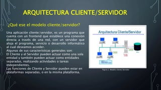 Presentacion actividad cliente - servidor | PPTX