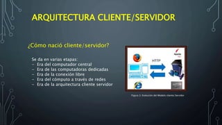 Presentacion actividad cliente - servidor | PPTX