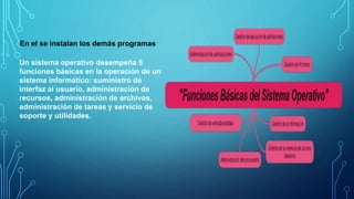 En el se instalan los demás programas
Un sistema operativo desempeña 5
funciones básicas en la operación de un
sistema informático: suministro de
interfaz al usuario, administración de
recursos, administración de archivos,
administración de tareas y servicio de
soporte y utilidades.
 