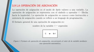 3.9 LA OPERACIÓN DE ASIGNACIÓN
La operación de asignación es el modo de darle valores a una variable. La
operación de asignación se representa con el símbolo u operador <- (flecha
hacia la izquierda). La operación de asignación se conoce como instrucción o
sentencia de asignación cuando se refiere a un lenguaje de programación.
El formato general de una operación de asignación es:
nombre de la variable <-- expresión
Figura 1 Formato de operación de asignación, encontrando el valor de la variable mediante
una operación matemática.
 