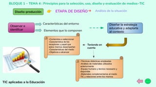 BLOQUE 1 ~ TEMA 4 : Principios para la selección, uso, diseño y evaluación de medios~TIC
TIC aplicadas a la Educación
Diseño-producción 👉 ETAPA DE DISEÑO➔ Análisis de la situación
Observar e
identificar
Características del entorno
Elementos que lo componen
Diseñar la estrategia
educativa y adaptarla
al contexto
Teniendo en
cuenta
-Contenidos a seleccionar
-Característica de los
receptores y papel que
estos mismos desempeñan
-Características del medio
-Objetivos a alcanzar
-Técnicas didácticas empleadas
-Análisis de materiales utilizados
anteriormente
-Equipo humano y técnico necesario y
disponible
-Materiales complementarios al medio
TIC y relaciones entre los mismos
 