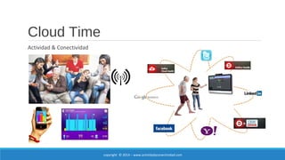 Cloud Time 
Actividad & Conectividad 
copyright © 2014 – www.actividadyconectividad.com 
 