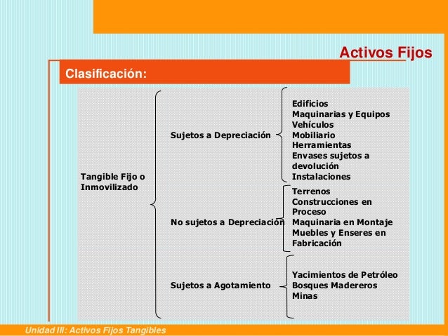 Presentacion activo fijo tangible
