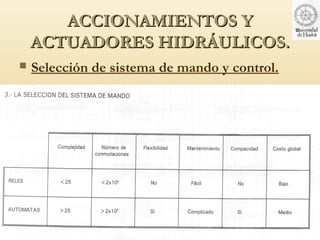 ACCIONAMIENTOS Y
    ACTUADORES HIDRÁULICOS.
   Selección de sistema de mando y control.
 