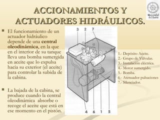 ACCIONAMIENTOS Y
       ACTUADORES HIDRÁULICOS.
   El funcionamiento de un
    actuador hidráulico
    depende de una central
    oleodinámica, en la que
    en el interior de su tanque     1.- Depósito Aceite.
    lleva una bomba sumergida       2.- Grupo de Válvulas.
    en aceite que lo expulsa        3.- Instalación eléctrica.
    hacia su exterior (el aceite)   4.- Motor sumergido.
    para controlar la subida de     5.- Bomba.
    la cabina.                      6.- Atenuador pulsaciones
                                    7.- Silenciador.
   La bajada de la cabina, se
    produce cuando la central
    oleodinámica absorbe o
    recoge el aceite que está en
    ese momento en el pistón.
 