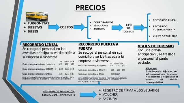 Presentacion actualizar compañía de transporte escolar y