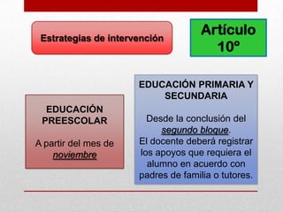 Estrategias de intervención
                                     Artículo
                                       10º

                      EDUCACIÓN PRIMARIA Y
                          SECUNDARIA
  EDUCACIÓN
 PREESCOLAR             Desde la conclusión del
                           segundo bloque.
A partir del mes de   El docente deberá registrar
    noviembre         los apoyos que requiera el
                        alumno en acuerdo con
                      padres de familia o tutores.
 