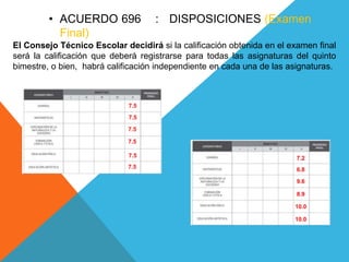 • ACUERDO 696 : DISPOSICIONES (Examen
Final)
El Consejo Técnico Escolar decidirá si la calificación obtenida en el examen final
será la calificación que deberá registrarse para todas las asignaturas del quinto
bimestre, o bien, habrá calificación independiente en cada una de las asignaturas.
7.5
7.5
7.5
7.5
7.5
7.5
7.2
6.8
9.6
8.9
10.0
10.0
 
