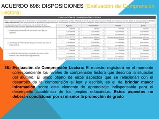 ACUERDO 696: DISPOSICIONES (Evaluación de Comprensión
Lectora)
68.- Evaluación de Comprensión Lectora: El maestro registrará en el momento
correspondiente los niveles de comprensión lectora que describa la situación
del alumno. El único objeto de estos aspectos que se relacionan con el
desarrollo de la comprensión al leer y escribir, es el de brindar mayor
información sobre este elemento de aprendizaje indispensable para el
desempeño académico de los propios educandos. Estos aspectos no
deberán condicionar por sí mismos la promoción de grado
 