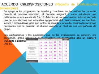 ACUERDO 696:DISPOSICIONES (Registro de Calificaciones
bimestrales)
En apego a los programas de estudio y con base en las evidencias reunidas
durante el proceso educativo, el docente asignará a cada estudiante una
calificación en una escala de 5 a 10. Además, el docente hará un informe de cada
uno de sus alumnos que necesiten apoyo fuera del horario escolar, en escritura,
lectura o matemáticas, para que juntos, la escuela y la familia, realicen las acciones
necesarias que le permitan al alumno avanzar al nivel de sus compañeros de
grupo.
Las calificaciones y los promedios que de las evaluaciones se generen, por
asignatura, grado escolar o nivel educativo, se expresarán con un número
truncado a décimos.
(Art. 8).
7.17.56.97.46.57.3
7.17.56.97.46.57.3
7.17.56.97.46.57.3
7.17.56.97.46.57.3
7.17.56.97.46.57.3
7.17.56.97.46.57.3
 