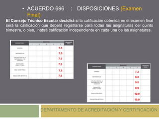 • ACUERDO 696 : DISPOSICIONES (Examen
Final)
DEPARTAMENTO DE ACREDITACIÓN Y CERTIFICACIÓN
El Consejo Técnico Escolar decidirá si la calificación obtenida en el examen final
será la calificación que deberá registrarse para todas las asignaturas del quinto
bimestre, o bien, habrá calificación independiente en cada una de las asignaturas.
7.5
7.5
7.5
7.5
7.5
7.5
7.2
6.8
9.6
8.9
10.0
10.0
 