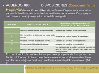 • ACUERDO 696 : DISPOSICIONES (Conocimiento de
Resultados)
DEPARTAMENTO DE ACREDITACIÓN Y CERTIFICACIÓN
El registro de información en el Reporte de Evaluación para comunicar a los
padres de familia o tutores sobre los resultados de la evaluación y apoyos
que requieren sus hijos o pupilos, se señala enseguida:
El conocimiento de los resultados parciales por parte de los padres de
familia o tutores no limita su derecho a informarse sobre el aprovechamiento
escolar de sus hijos o pupilos en cualquier momento del ciclo escolar. (Art.
8)
BIMESTRE PERIODO DE EVALUACIÓN
REGISTRO Y COMUNICACIÓN DE LOS
RESULTADOS DE LA EVALUACIÓN
I Del inicio del ciclo escolar al mes de octubre. Antes de que concluya el mes de octubre.
II
De noviembre a diciembre de cada ciclo
escolar.
Antes de que inicie el periodo de vacaciones.
III De enero a febrero de cada ciclo escolar. Antes de que concluya el mes de febrero.
IV De marzo a abril de cada ciclo escolar. Antes de que concluya el mes de abril.
V De mayo al fin del ciclo escolar.
Las calificaciones se deben comunicar durante los
últimos cinco días hábiles del ciclo escolar
correspondiente.
 