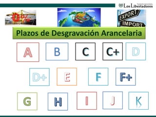 Plazos de Desgravación Arancelaria
B
 