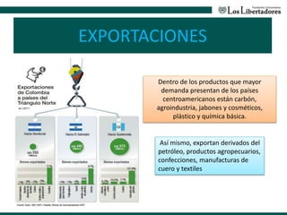 Dentro de los productos que mayor
demanda presentan de los países
centroamericanos están carbón,
agroindustria, jabones y cosméticos,
plástico y química básica.
Así mismo, exportan derivados del
petróleo, productos agropecuarios,
confecciones, manufacturas de
cuero y textiles
EXPORTACIONES
 