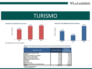 TURISMO
 