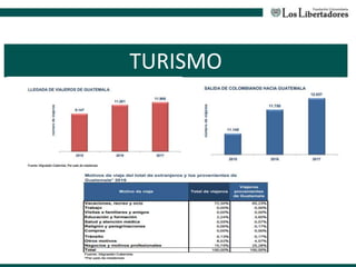 TURISMO
 