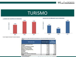 TURISMO
 