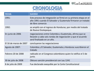 FECHA SUCESO
1991: Este proceso de integración se firmó en su primera etapa en el
año 1991 cuando El Salvador y Guatemala firmaron un tratado
de libre comercio
1992: se amplió con el ingreso de Honduras; por medio del tratado
de Nueva Ocotepeque.
En junio de 2006 negociaciones entre Colombia y Guatemala, afirma que se
llevarán a cabo seis rondas de negociación y que el acuerdo
será finalizado en un año.
El 16 de marzo de 2007 concluyeron las negociaciones
Agosto de 2007: Colombia y El Salvador, Guatemala y Honduras suscribieron el
tratado
Febrero 20 de 2008 radicado en el Congreso colombiano quien lo ratifico el 3 de
junio.
30 de julio de 2008 Obtuvo sanción presidencial con Ley 1241
8 de julio de 2009 Fue declarado exequible por la Corte Constitucional
 
