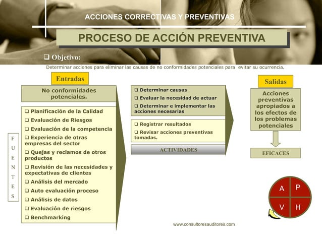 Acciones Correctivas Y Preventivas En Las Actividades De Ventas