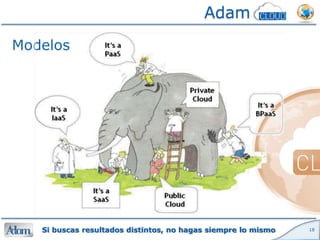 Adam
Modelos




   Si buscas resultados distintos, no hagas siempre lo mismo   18
 