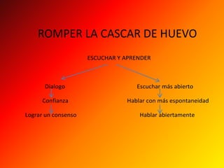 EMPATIA: Saber interactuar con otras personas y tratar de ser subjetivos. Se basa en la comunicacion, poder mostrar sentimientos, emociones, ideas, formas de pensar y percibir la realidad.Podemos examinar nuestro propio yo y como  nuestras  actitudes mentales pueden contribuir a nuestras relaciones laborales como sociales.