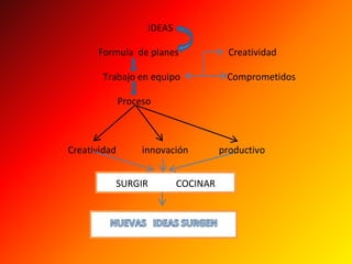 ROMPER LA CASCAR DE HUEVO 
