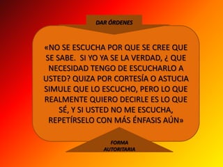 Analizar las ventajas y desventajas, fortalezas y debilidades y así acordar cual sería de la decisión más acertada.DESATASCAR UNA SITUACIÓN ATASCADADOS FORMASACTUAR UNILATERALMENTE E IMPONER UNA SOLUCION POR LA FUERZA (VIOLENTAMENTE)LAS PARTES HABLAN Y ESCUCHAN PARA ENCONTRAR UN CAMINO Y AVANZAR JUNTOS