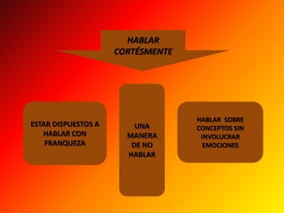 DAR ÓRDENES«NO SE ESCUCHA POR QUE SE CREE QUE SE SABE.  SI YO YA SE LA VERDAD, ¿ QUE NECESIDAD TENGO DE ESCUCHARLO A USTED? QUIZA POR CORTESÍA O ASTUCIA SIMULE QUE LO ESCUCHO, PERO LO QUE REALMENTE QUIERO DECIRLE ES LO QUE SÉ, Y SI USTED NO ME ESCUCHA, REPETÍRSELO CON MÁS ÉNFASIS AÚN»FORMA AUTORITARIA 