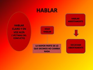 HABLAR CORTÉSMENTEUNA MANERA DE NO HABLARESTAR DISPUESTOS A HABLAR CON FRANQUEZAHABLAR  SOBRE CONCEPTOS SIN INVOLUCRAR EMOCIONES