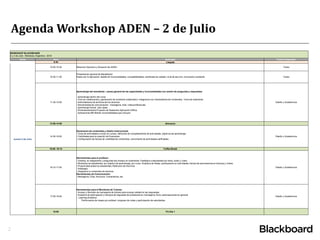 Agenda Workshop ADEN – 2 de Julio
2
WORKSHOP BLACKBOARD
2 y 3 de Julio - Mendoza, Argentina - 2015
Fecha Hora Actividad Pu...