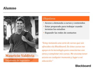 Alumno
Estudiante de Ingenieria
Mauricio Valdivia
Objetivos
▸Acceso a demanda a cursos y contenidos
▸Estar preparado para ...