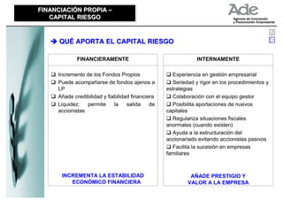 FINANCIACIÓN PROPIA –
FINANCIACIÓN PROPIA –
   CAPITAL RIESGO
   CAPITAL RIESGO


      QUÉ APORTA EL CAPITAL RIESGO

             FINANCIERAMENTE                                  INTERNAMENTE

     Incremento de los Fondos Propios               Experiencia en gestión empresarial
     Puede acompañarse de fondos ajenos a           Seriedad y rigor en los procedimientos y
     LP                                           estrategias
     Añade credibilidad y fiabilidad financiera     Colaboración con el equipo gestor
     Liquidez:   permite     la    salida    de     Posibilita aportaciones de nuevos
     accionistas                                  capitales
                                                    Regulariza situaciones fiscales
                                                  anormales (cuando existen)
                                                    Ayuda a la estructuración del
                                                  accionariado evitando accionistas pasivos
                                                    Facilita la sucesión en empresas
                                                  familiares



      INCREMENTA LA ESTABILIDAD                            AÑADE PRESTIGIO Y
         ECONÓMICO FINANCIERA                             VALOR A LA EMPRESA
 