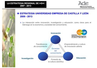 LA ESTRATEGIA REGIONAL DE I+D+I
LA ESTRATEGIA REGIONAL DE I+D+I
          2007 - 2013
          2007 - 2013


          ESTRATEGIA UNIVERSIDAD EMPRESA DE CASTILLA Y LEÓN
          2008 - 2013

            La interacción entre innovación, investigación y educación: como clave para el
            liderazgo en la economía y sociedad del conocimiento



                                                 Innovación




                              Transferencia                           Emprendimiento y cultura
                            de conocimiento                           de innovación abierta
                                                  Sociedad
                                                     del
                                                 conocimiento

            Investigación                                                          Educación
                                                  Fomento de
                                              la cultura científica
 