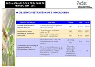 ACTUALIZACIÓN DE LA ERIDI PARA EL
ACTUALIZACIÓN DE LA ERIDI PARA EL
       PERIODO 2011 - 2013
       PERIODO 2011 - 2013


           OBJETIVOS ESTRATÉGICOS E INDICADORES



            Objetivo estratégico                 Indicador                 Fuente         2009    2013

         Avanzar en el esfuerzo        Esfuerzo tecnológico (gasto en
                                                                             INE          1,12%   2,00%
         regional en I+D+I             I+D sobre el PIB)
                                       % de ejecución privada del
         Promover un tejido                                                  INE          53,0%   63,0%
                                       gasto en I+D
         empresarial altamente
         innovador                     % de gasto en innovación
                                                                             INE          1,43%   2,50%
                                       tecnológica sobre el PIB
                                       Nª de artículos por cada 100        ISI WOK
                                       investigadores del sector                          50,7    60,0
                                       público                               INE
         Aumentar la excelencia y la                                      Memorias
         aplicabilidad de la           Nº de empresas basadas en el
                                                                        anuales de la
         investigación científica      conocimiento creadas en el año
                                                                          Estrategia
                                       por universidades, centros                          12      25
                                                                         Universidad-
                                       tecnológicos y centros de
                                                                         Empresa de
                                       investigación
                                                                        Castilla y León
 
