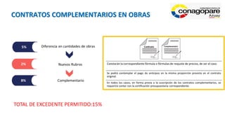 CONTRATOS COMPLEMENTARIOS EN OBRAS
TOTAL DE EXCEDENTE PERMITIDO:15%
 