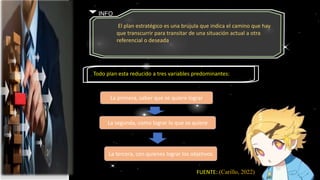 INFO
El plan estratégico es una brújula que indica el camino que hay
que transcurrir para transitar de una situación actual a otra
referencial o deseada
Todo plan esta reducido a tres variables predominantes:
La primera, saber que se quiere lograr
La segunda, como lograr lo que se quiere
La tercera, con quienes lograr los objetivos
(Carillo, 2022)
FUENTE:
 