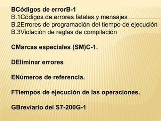BCódigos de errorB-1
B.1Códigos de errores fatales y mensajes
B.2Errores de programación del tiempo de ejecución
B.3Violación de reglas de compilación

CMarcas especiales (SM)C-1.

DEliminar errores

ENúmeros de referencia.

FTiempos de ejecución de las operaciones.

GBreviario del S7-200G-1
 