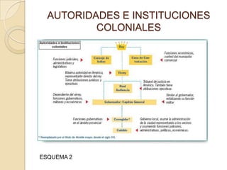 Presentacion  Administracion Colonial