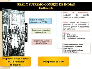 Juicio     de     Residencia:
                                                            rendición      de      cuenta
                                                            (auditoría a funcionarios)
                              Lleva a cabo 2
                              sistemas de CTRL:             Visitas: viajes de inspección
                                                            generales a un (virreinato o
                  FUNCIONES                                 capitanía general) o específicas
                                                            a un fucnionario.
                               Organismo. Legislativo
                                   para América:             Elabora:
                                                             a) Ordenanzas
                                                             b) Reales cédulas
                                                             c) Documentos normativos
                                 Organismo Judicial
                                   para América:
                                                             Árbitro de conflictos entre:
                                                             Real Audiencia y Casa de
                                                             Contratación
                                                             U organismos particulares
                                                             Tribunal de Apelación



Proponer Leyes Nuevas
   1542: Protección                         Desaparece en 1834
      Indígenas
 