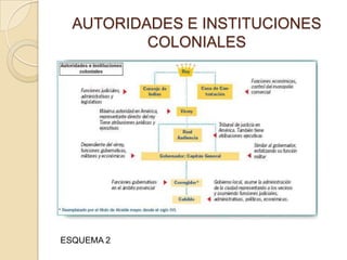 AUTORIDADES E INSTITUCIONES
          COLONIALES




ESQUEMA 2
 