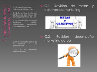 C.1.1. Identificar metas y
objetivos de Mkt actuales
C.1.2. Determinar si estos son
congruentes con misión, con
cambios del entorno del Mkt
C.1.3. Conducen a resultados
esperados, ventas,
participación, rentabilidad,
posicionamiento, etc.
C.2.1. Desempeño actual de
la empresa vs.. La
competencia
C.2.2. Si ha disminuido
identificar causa
 C.1. Revisión de metas y
objetivos de marketing
 C.2. Revisión desempeño
marketing actual
 