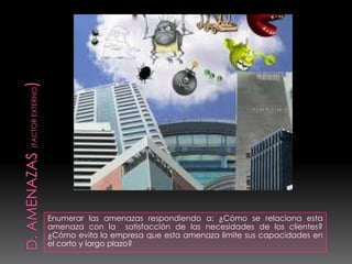 Enumerar las amenazas respondiendo a: ¿Cómo se relaciona esta
amenaza con la satisfacción de las necesidades de los clientes?
¿Cómo evita la empresa que esta amenaza limite sus capacidades en
el corto y largo plazo?
 