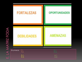 Enumerar: F.1. O.1.
F.2. O.2.
D.1. A.1.
D.2. A.2.
 