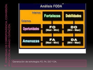 Generación de estrategias FO, FA, DO Y DA.
 