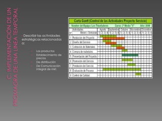 • Describir las actividades
estratégicas relacionadas
a:
• Los productos
• Establecimiento de
precios
• De distribución
• De Comunicación
integral de mkt.
 