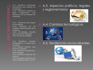 A.3.1. Identificar actividades
económicas que influyan en
la empresa
A.3.2. Identificar cambios en
leyes y reglamentos que
influyan en las actividades de
marketing
A.4.1. Influencia que tengan
en los clientes
A.4.2. Influencia en los
cambios operacionales de la
empresa
A.4.3. Tecnologías actuales
que no se están utilizando
A.4.4. futuras tecnologías
A.5.1 Identificar cambios
demográficos, y valores de la
sociedad
A.5.2. Explicar cambios que
tendrá la empresa
A.5.3. Identificar problemas u
oportunidades
A.5.4. Identificar aspectos del
entorno
A.5.5. Identificar aspectos con
responsabilidad ética y social
 A.3. Aspectos políticos, legales
y reglamentarios
 A.4. Cambios tecnológicos
 A.5. Tendencias socioculturales
 