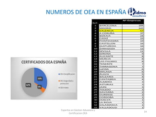 NUMEROS DE OEA EN ESPAÑA
Expertos en Gestion Aduanera y
Certificacion OEA
14
 