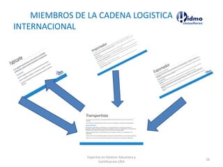 MIEMBROS DE LA CADENA LOGISTICA
INTERNACIONAL
Expertos en Gestion Aduanera y
Certificacion OEA
16
 