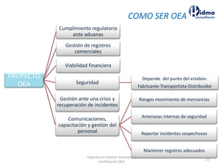 COMO SER OEA
PROYECTO
OEA
Cumplimiento regulatorio
ante aduanas
Gestión de registros
comerciales
Viabilidad financiera
Seguridad
Depende del punto del eslabón.
Fabricante-Transportista-Distribuidor
Gestión ante una crisis y
recuperación de incidentes
Comunicaciones,
capacitación y gestión del
personal
Riesgos movimiento de mercancías
Amenazas internas de seguridad
Reportar incidentes sospechosos
Mantener registros adecuados
Expertos en Gestion Aduanera y
Certificacion OEA
21
 